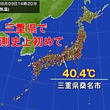 【速報】三重県桑名市で40℃超えの酷暑日　三重県では観測史上初