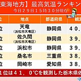 東海地方　静岡県の天竜で40℃超え　7月の1位を更新　30日も浜松で39℃予想