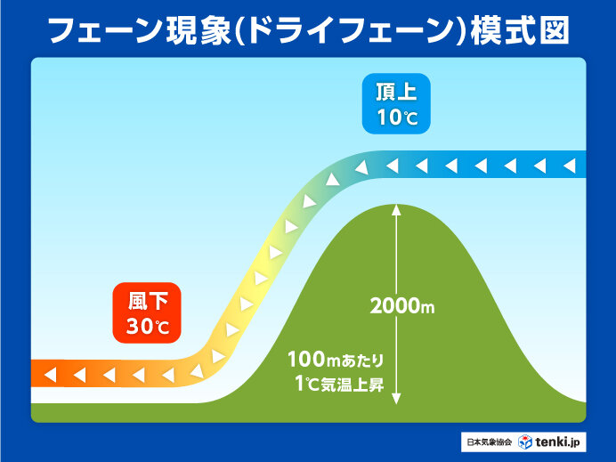 危険な暑さ　原因は?