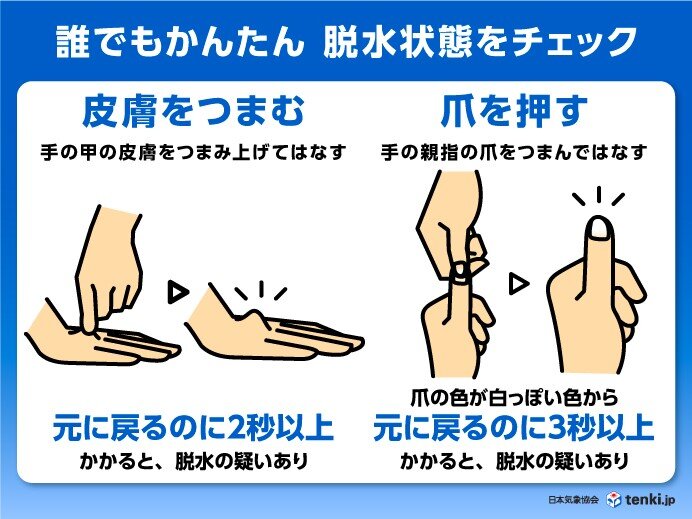 熱中症予備軍　「脱水状態」をセルフチェック