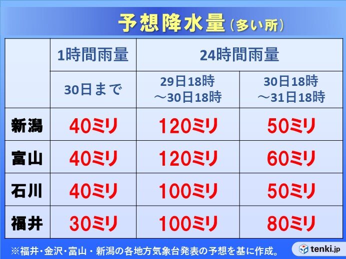 予想降水量　24時間雨量で100ミリを超えるおそれ