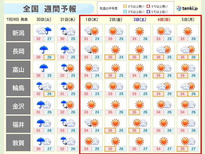 梅雨明けは8月1日の可能性が高い