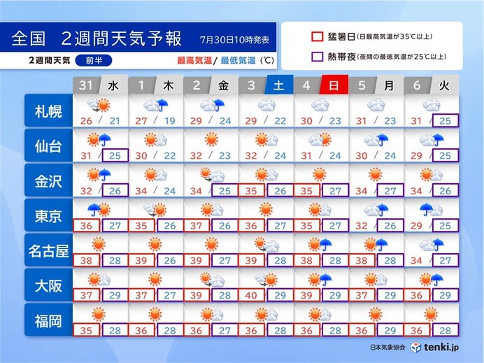 南の海上に熱帯擾乱発生か　危険な暑さが続く　今週末は大阪で40℃予想　2週間天気