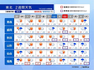 東北は8月のスタートとともに梅雨明けへ　2日は福島で37℃と危険な暑さ