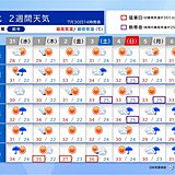 東北は8月のスタートとともに梅雨明けへ　2日は福島で37℃と危険な暑さ