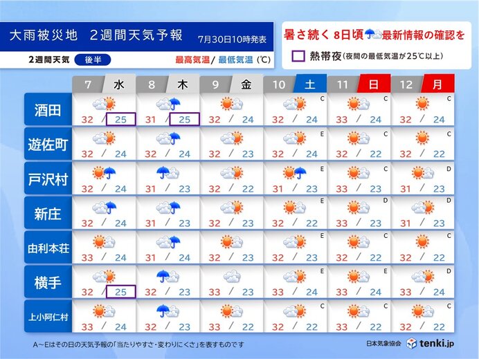 8日頃は広く雨　真夏の暑さ続く