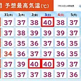 関西　今週末は大阪など40℃予想　4日頃～熱帯擾乱の動きに注意　2週間天気