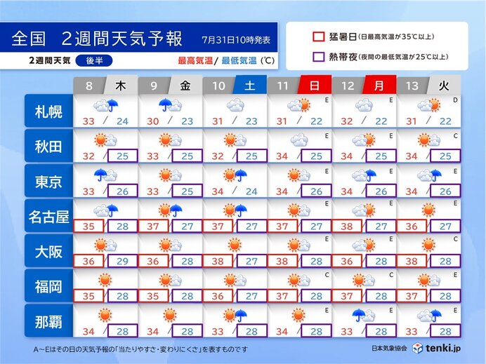 東海～九州　猛暑の出口見えず　関東はたびたび雨