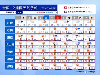 8月初めは災害級の暑さ　名古屋40℃予想　関東は来週は雨が降りやすい　2週間天気