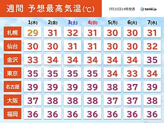 週末は猛暑のピーク　近畿や東海などで40℃に迫る所も　熱中症とゲリラ豪雨対策を