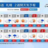 札幌は昨年に匹敵する暑さに?　8月2日以降は連日の真夏日予想　熱中症対策は万全に