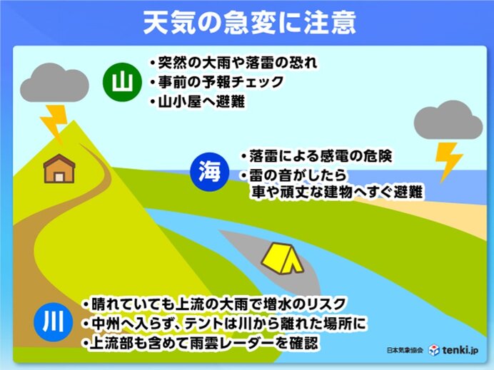 4日(日)頃から　関東を中心にゲリラ豪雨のおそれ