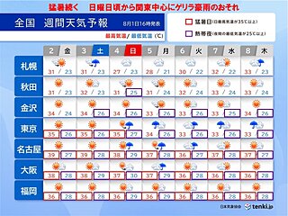 明日は40℃近く　その後も猛暑続く　日曜頃から関東中心にゲリラ豪雨のおそれ