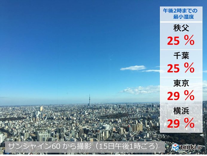 関東カラリ　都心湿度20%台は今季初