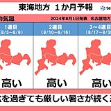 東海地方　記録的に暑かった7月　この先も猛暑が続く　3日は岐阜で40℃の予想