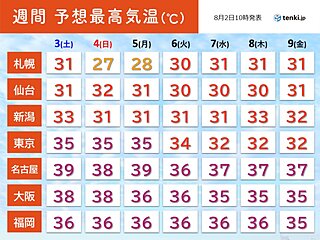 出口の見えない酷暑　この先約1か月高温続く　「長期間の高温に関する気象情報」発表