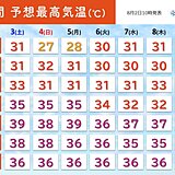 出口の見えない酷暑　この先約1か月高温続く　「長期間の高温に関する気象情報」発表