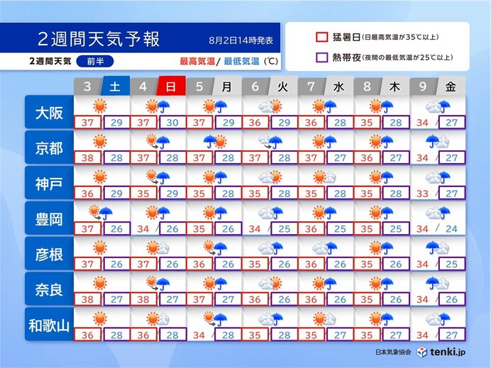 2週間天気(前半)　夏空は安定せず　急な雨や雷雨に注意