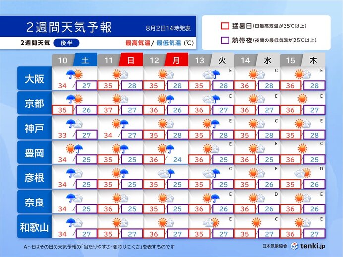 2週間天気(後半)　お盆にかけて猛暑と熱帯夜が続く