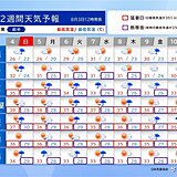 お盆休みにかけての天気　厳暑が続く　熱中症対策を　急な雷雨にも注意　2週間天気