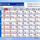 関東週間　平野部でもゲリラ豪雨に注意　猛烈な暑さは一段落も来週は天気不安定