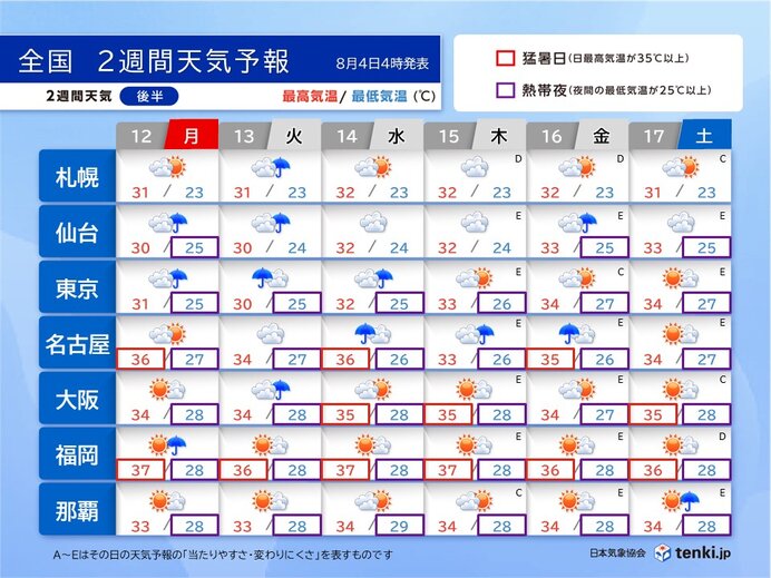 お盆休み期間　東海～北海道はたびたび雨や雷雨　蒸し暑い