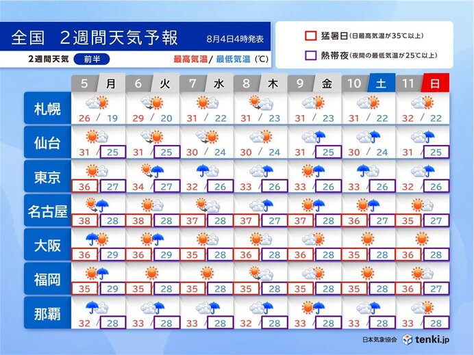 お盆休みにかけての天気　厳暑とゲリラ雷雨に注意　大気の状態が不安定　2週間天気