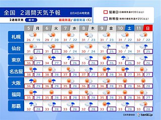 お盆休みにかけての天気　厳暑とゲリラ雷雨に注意　大気の状態が不安定　2週間天気