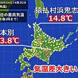 北海道　道内で気温差大きい　真夏日観測の一方で最高気温が15℃前後の所も