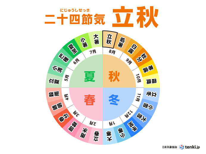 東海から西　猛暑続く