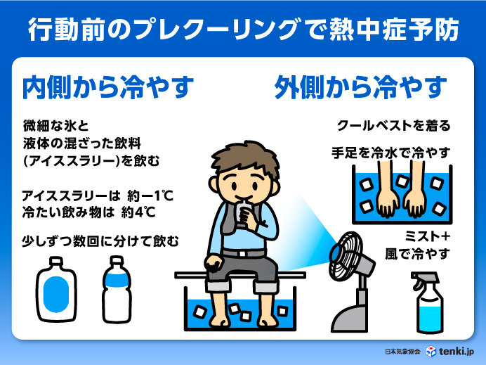 プレクーリングで熱中症予防