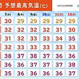 猛暑収まらず　「立秋」過ぎても厳しい暑さ　近畿や東海を中心に体温超えも