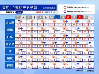 東海　2週間天気　お盆休みにかけても高温傾向　体温超え続出　急な雨や雷雨に注意