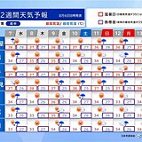 東海　2週間天気　お盆休みにかけても高温傾向　体温超え続出　急な雨や雷雨に注意