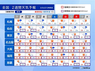 お盆の頃にかけても猛暑日続出　天気急変や熱帯低気圧による雨にも注意　2週間天気