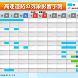 お盆期間の高速道路の運転　局地的大雨に注意　台風の影響も