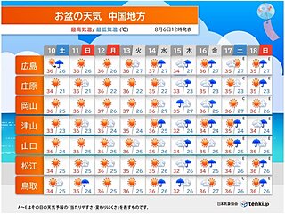 中国地方　お盆も猛暑　午後は雷雨や激しい雨　後半は熱帯低気圧の影響で雨の降る日も