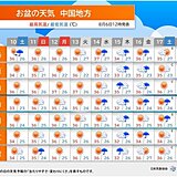 中国地方　お盆も猛暑　午後は雷雨や激しい雨　後半は熱帯低気圧の影響で雨の降る日も