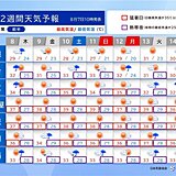 今週末まで台風の間接的な影響　ゲリラ豪雨が頻発　お盆期間も猛烈な暑さ　2週間天気