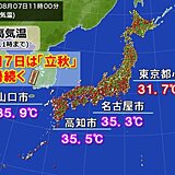 今日7日は「立秋」　秋は程遠い猛烈な暑さの所も　お盆の帰省ラッシュ時も猛暑に警戒