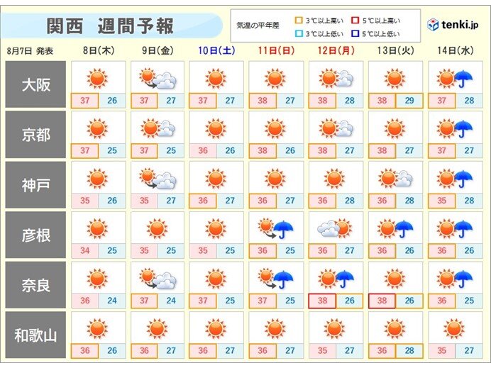 大阪や京都など体温超えの暑さがまだ続く　昼夜問わず熱中症への対策を