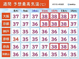 関西　今日7日は「立秋」でも猛暑の終わり見えず　お盆にかけて熱中症に警戒