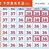 関西　今日7日は「立秋」でも猛暑の終わり見えず　お盆にかけて熱中症に警戒