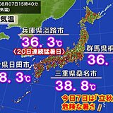 明日8日～「立秋」を過ぎても猛烈な暑さ　40℃に迫る危険な暑さも　お盆も酷暑続く