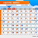 関西　お盆期間も天気の急変と猛暑に注意　暑い時期の停電対策も忘れずに