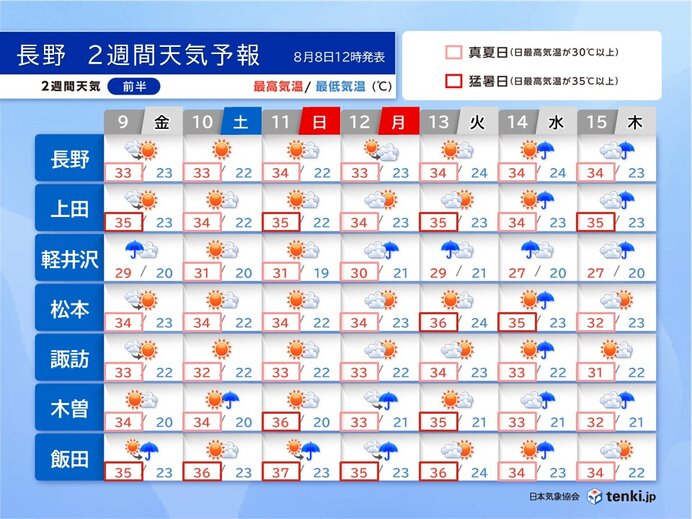 9日(金)～15日(木)台風5号の影響は?ペルセウス座流星群は見られる?