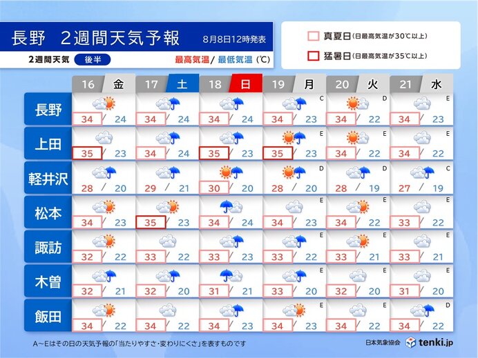 16日(金)～21日(水)　厳しい残暑と大気不安定が続く