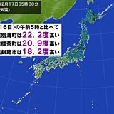 きのうの朝と比べて20度以上高い所も