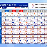 台風5号マリアは3連休に北日本へ接近・上陸で荒天　お盆明けも猛暑続く　2週間天気