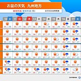 九州　お盆にかけての天気  　来週は新たに熱帯擾乱の発生も